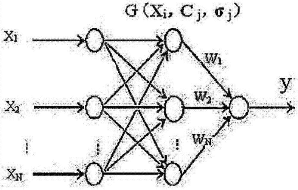 Underground oil gas detection method based on electronic nose