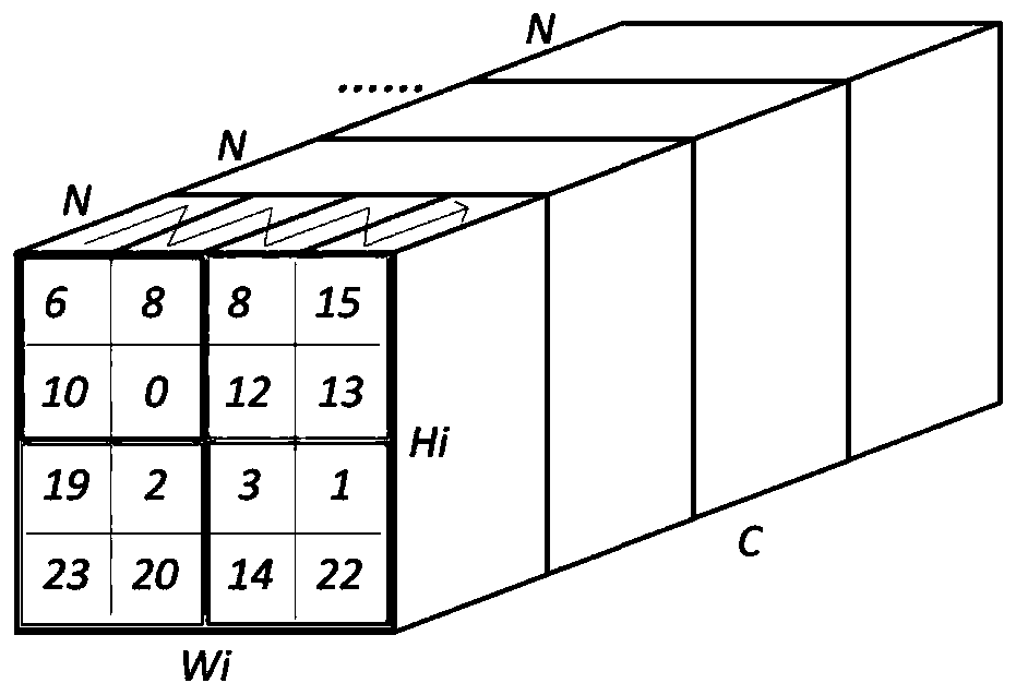 Neural network accelerator