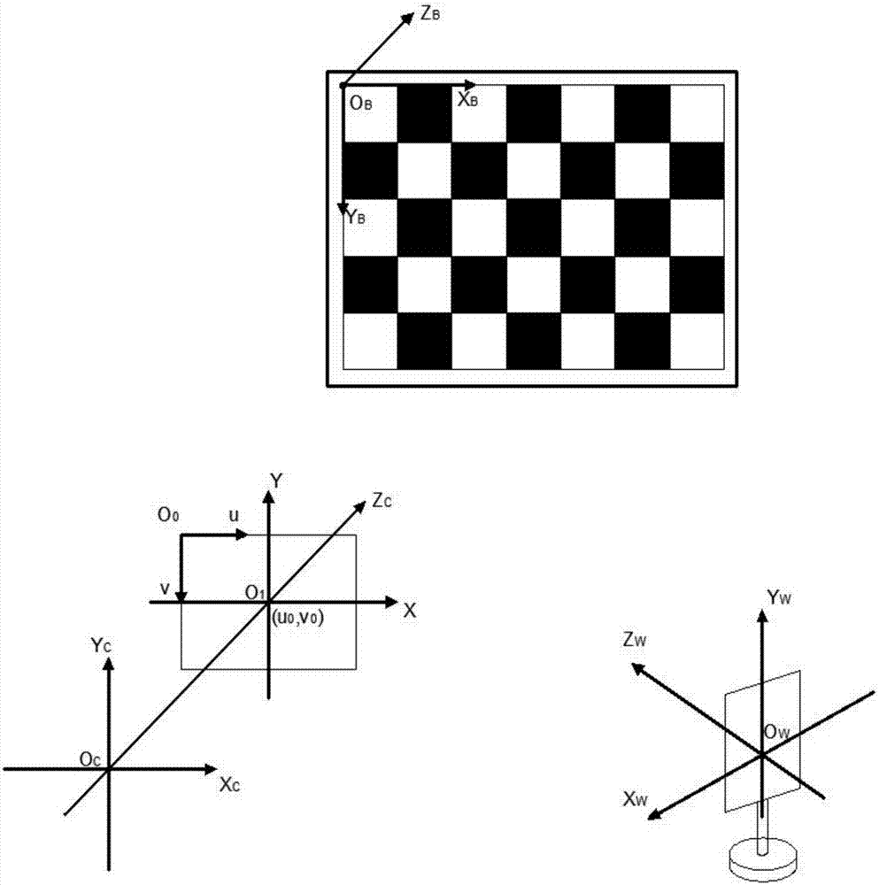 Method for overall calibration of galvanometer type line laser scanning three-dimensional measuring system