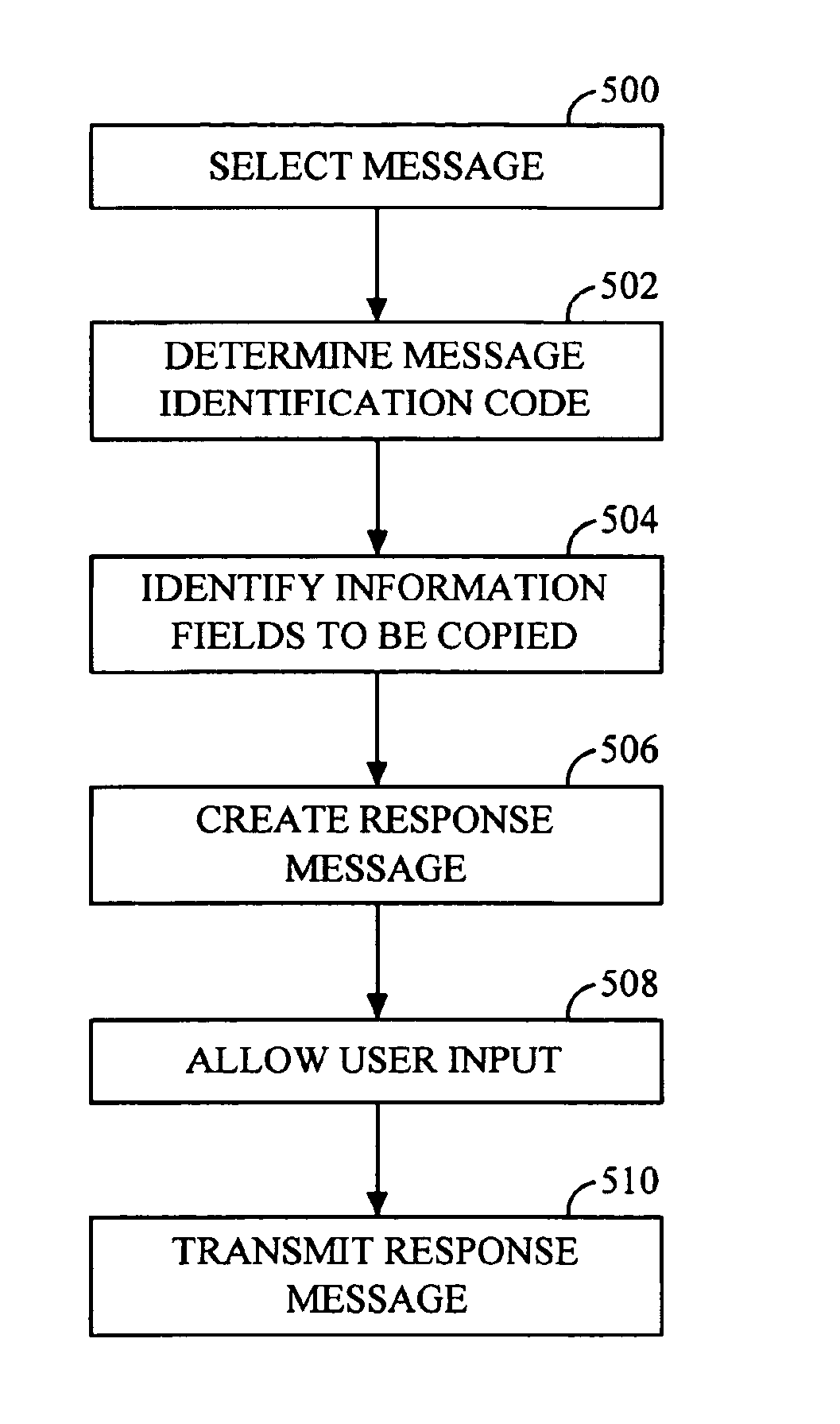 Auto-fill message fields in a communication terminal