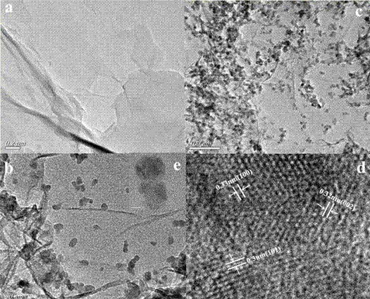 Preparation method and application of a nanocomposite photocatalyst