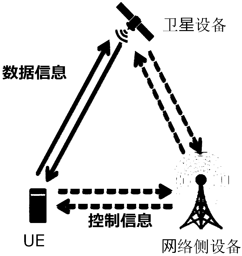 Electronic device, user device, wireless communication method, and storage medium