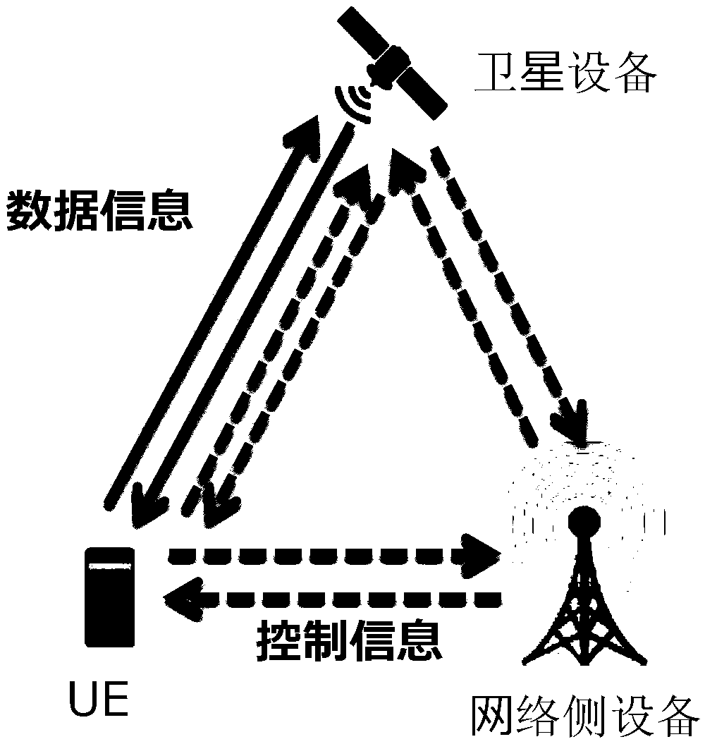 Electronic device, user device, wireless communication method, and storage medium