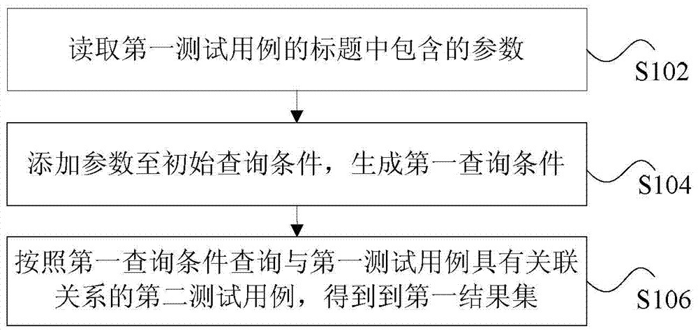 Query method and device of test case and establishment method and device of test case