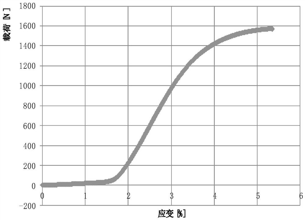 Curved surface fitting drum design method and curved surface fitting drum