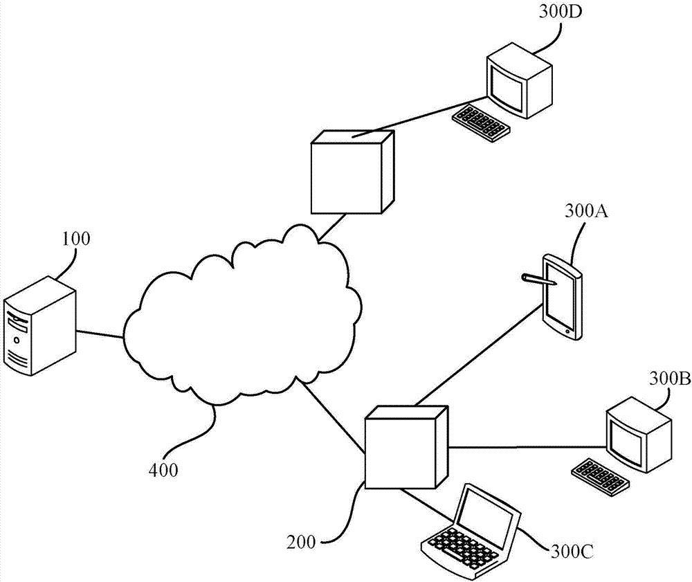 File download method, device and system