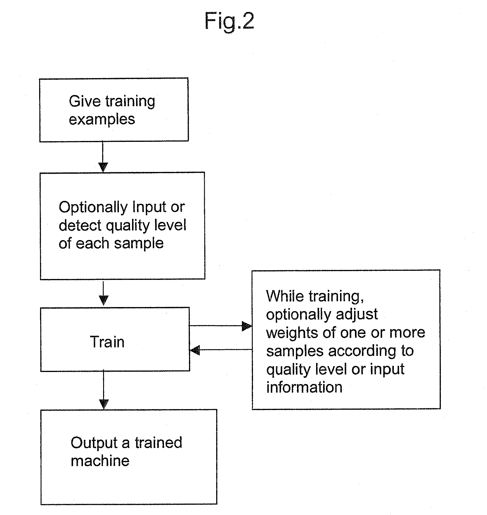 Machine learning methods and systems for identifying patterns in data