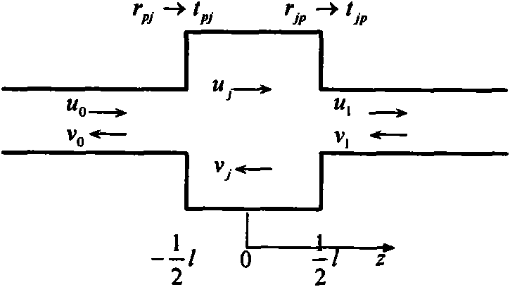 Method for modeling seamless acoustic transmission channel of periodic drill rod