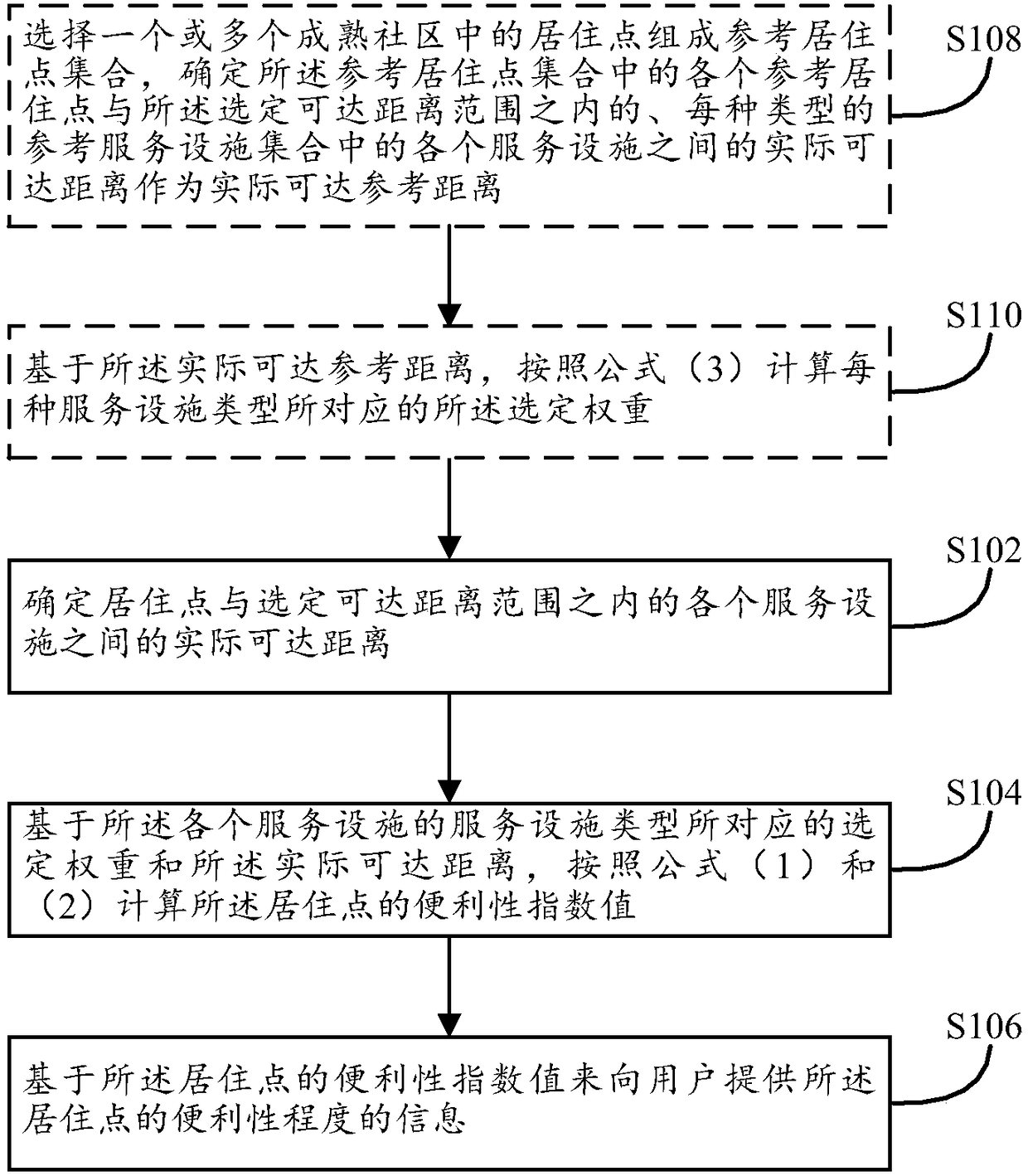 Method and device for providing convenience information of residence point and storage medium