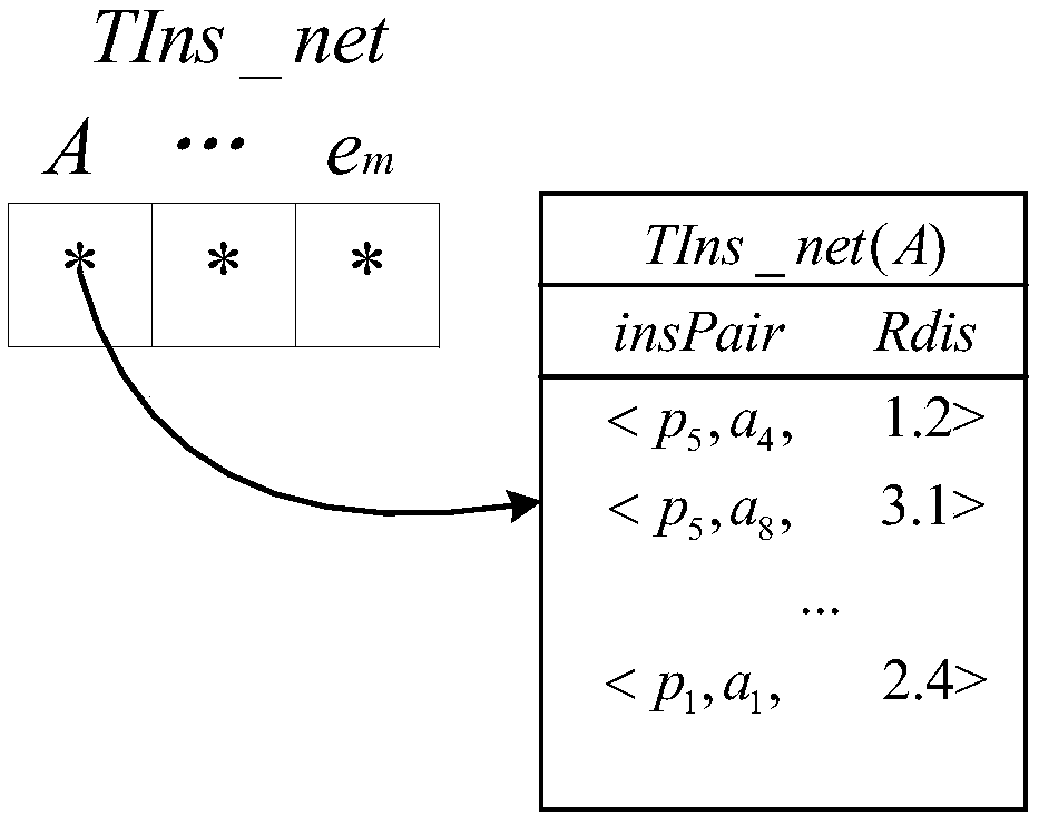 Method and device for providing convenience information of residence point and storage medium