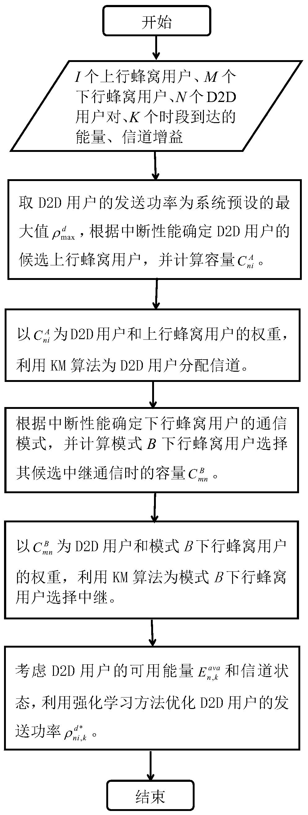 Energy harvesting D2D communication resource allocation method based on reinforcement learning