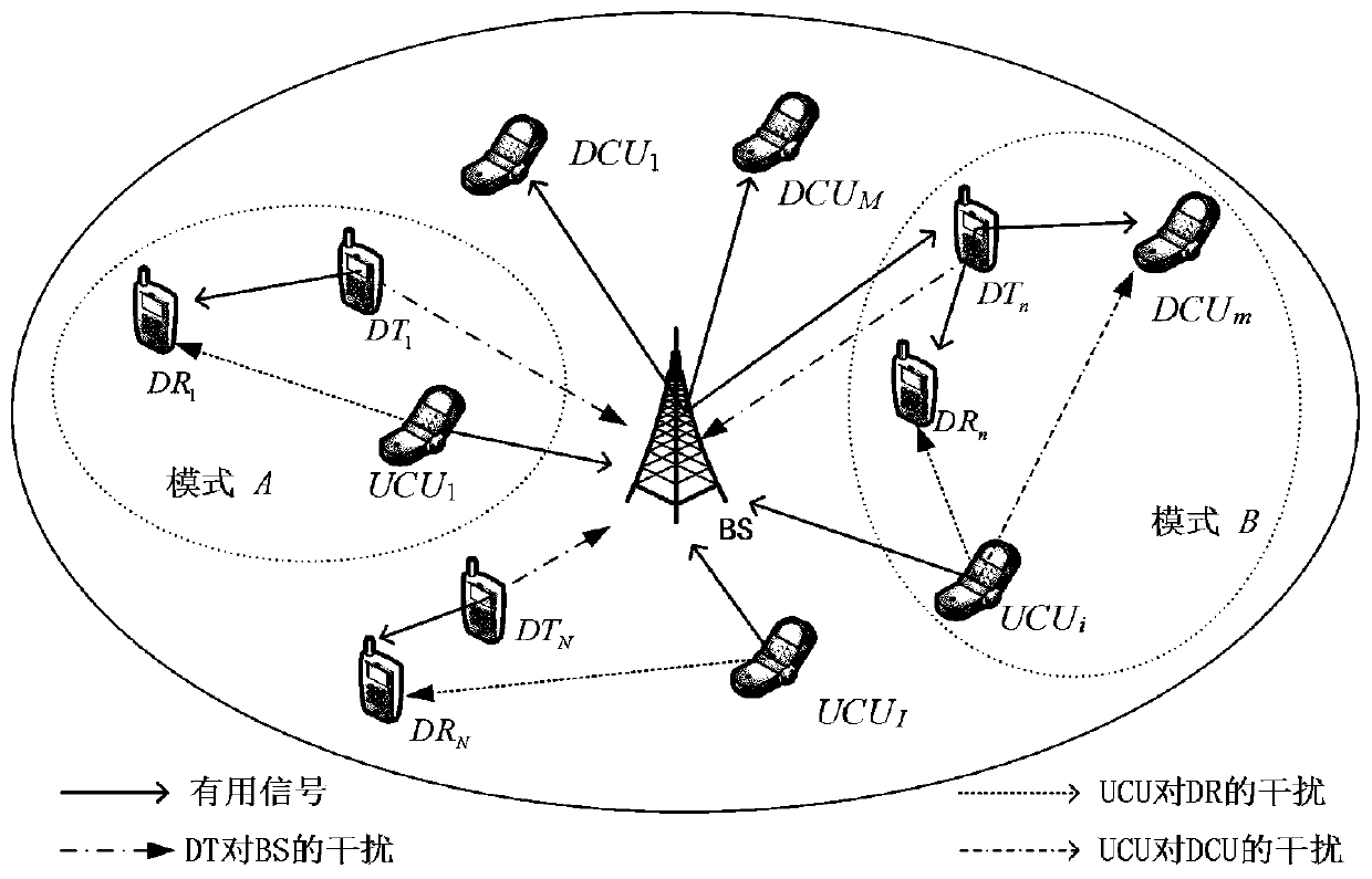 Energy harvesting D2D communication resource allocation method based on reinforcement learning