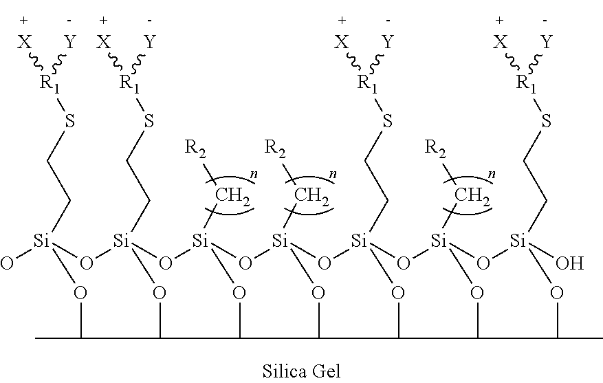 Zwitterionic stationary phase for hydrophilic interaction liquid chromatography and preparation method thereof