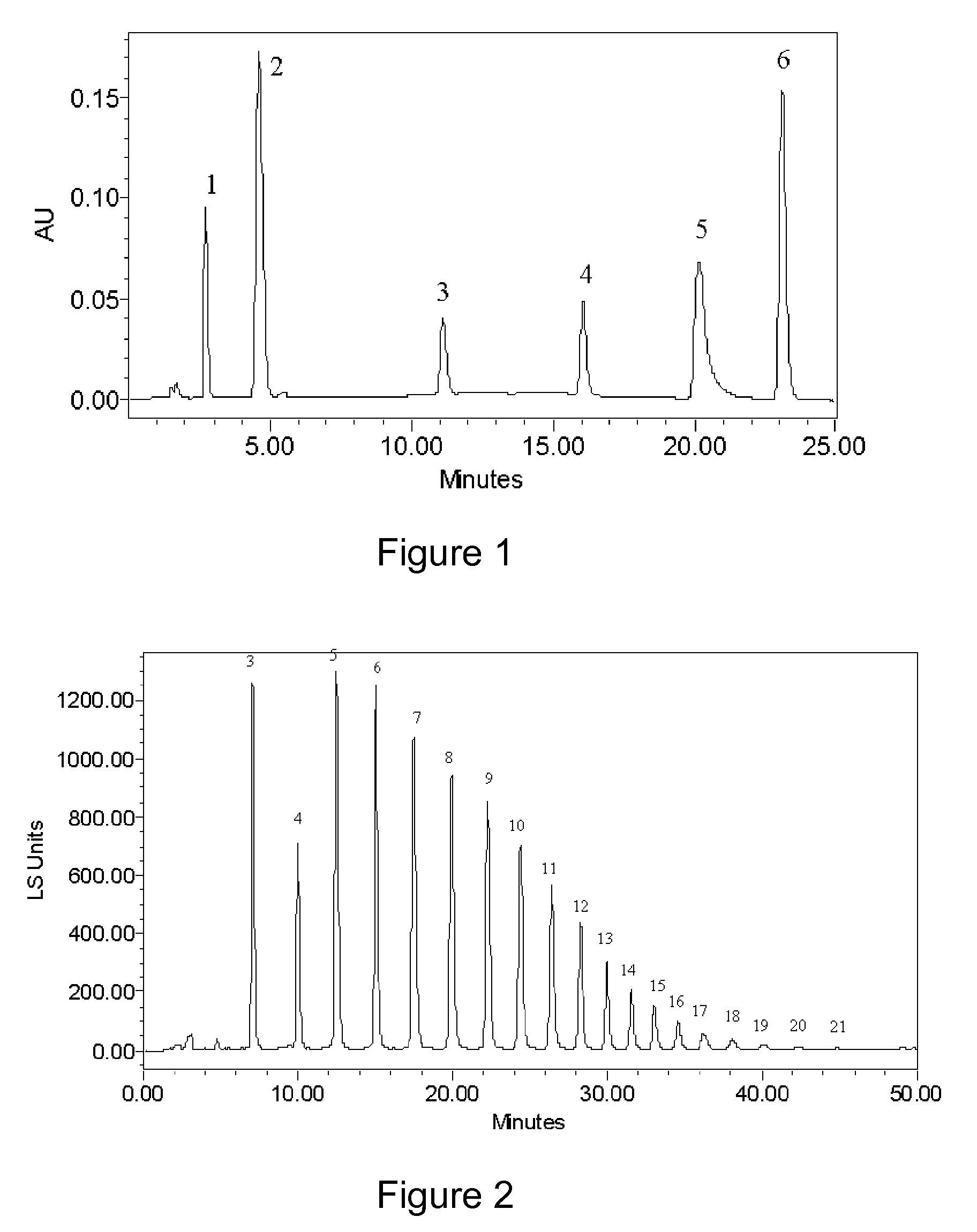 Zwitterionic stationary phase for hydrophilic interaction liquid chromatography and preparation method thereof