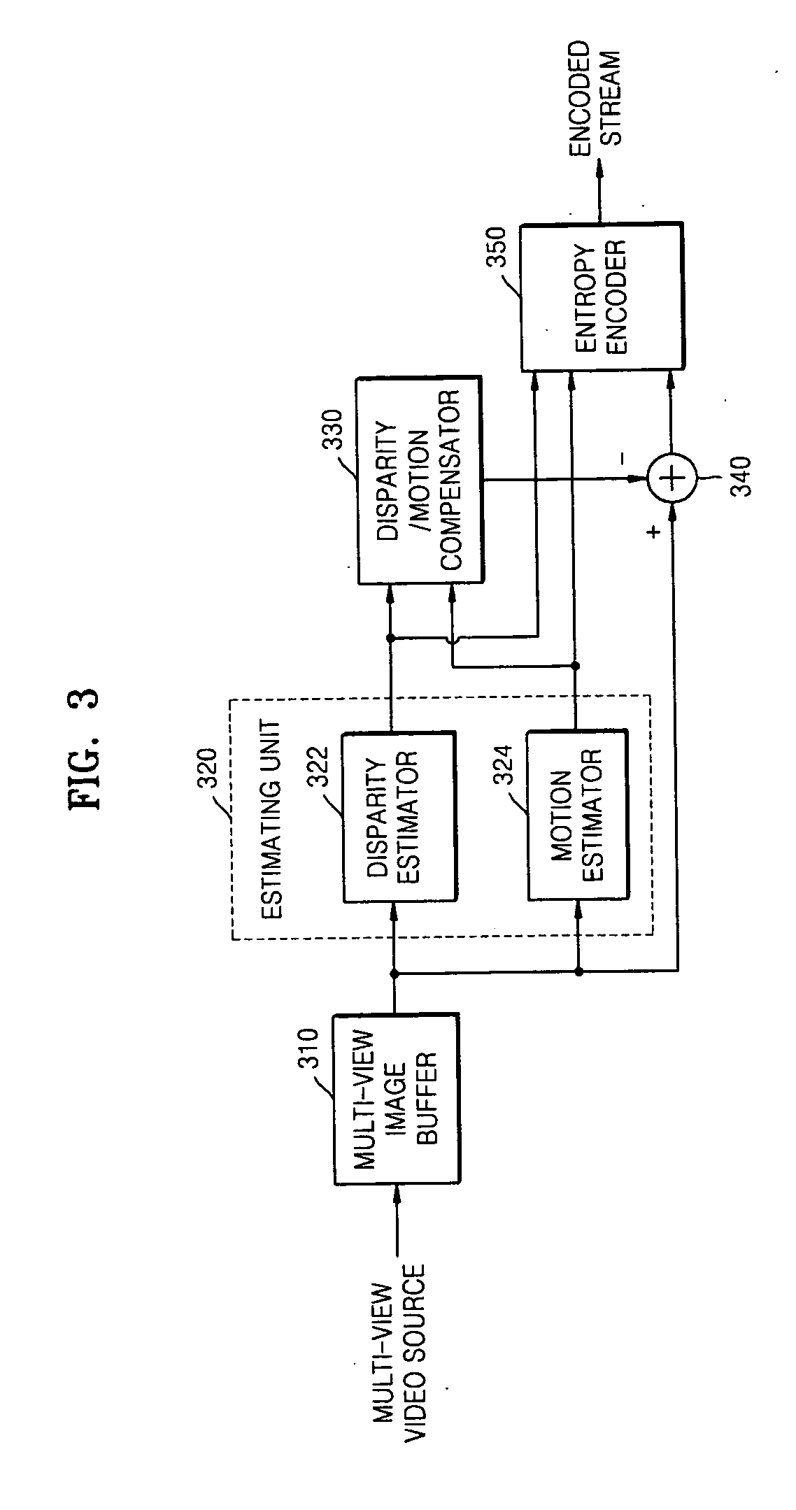 Apparatus and method for encoding and decoding multi-view video