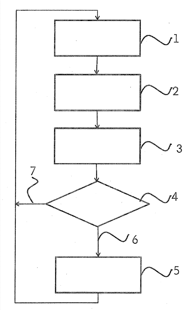 Method and device for detecting glow ignition of an internal combustion engine in a motor vehicle