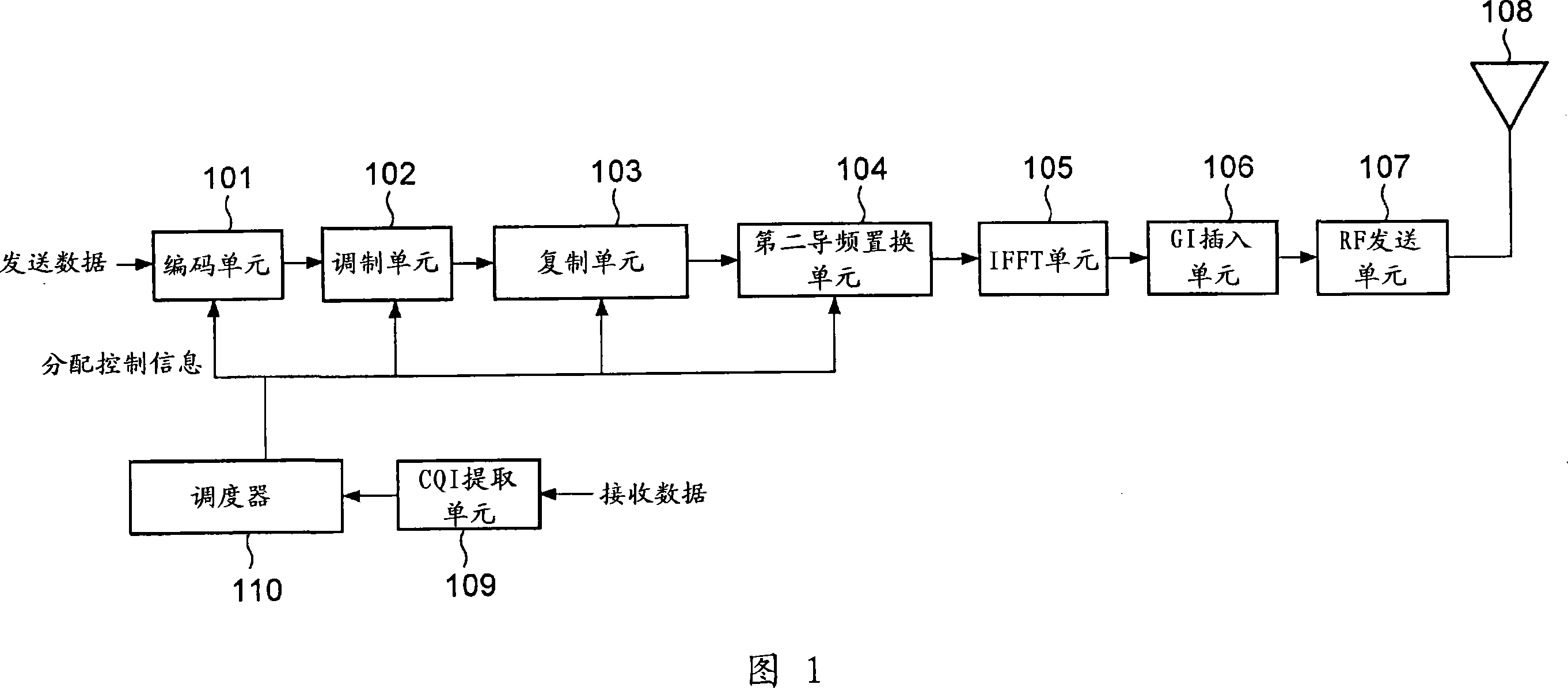 Multicarrier transmitting apparatus, multicarrier receiving apparatus, and their methods