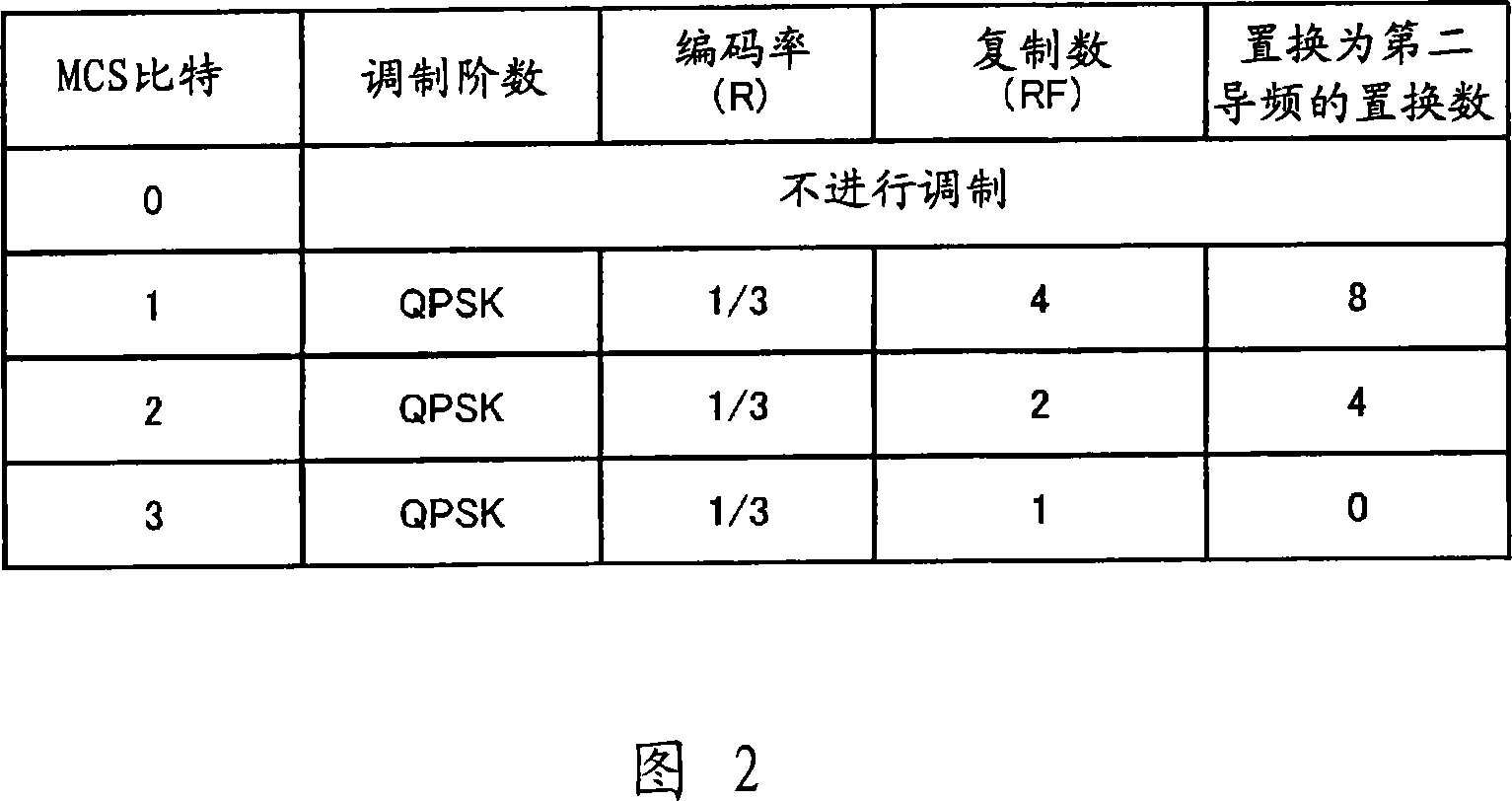 Multicarrier transmitting apparatus, multicarrier receiving apparatus, and their methods