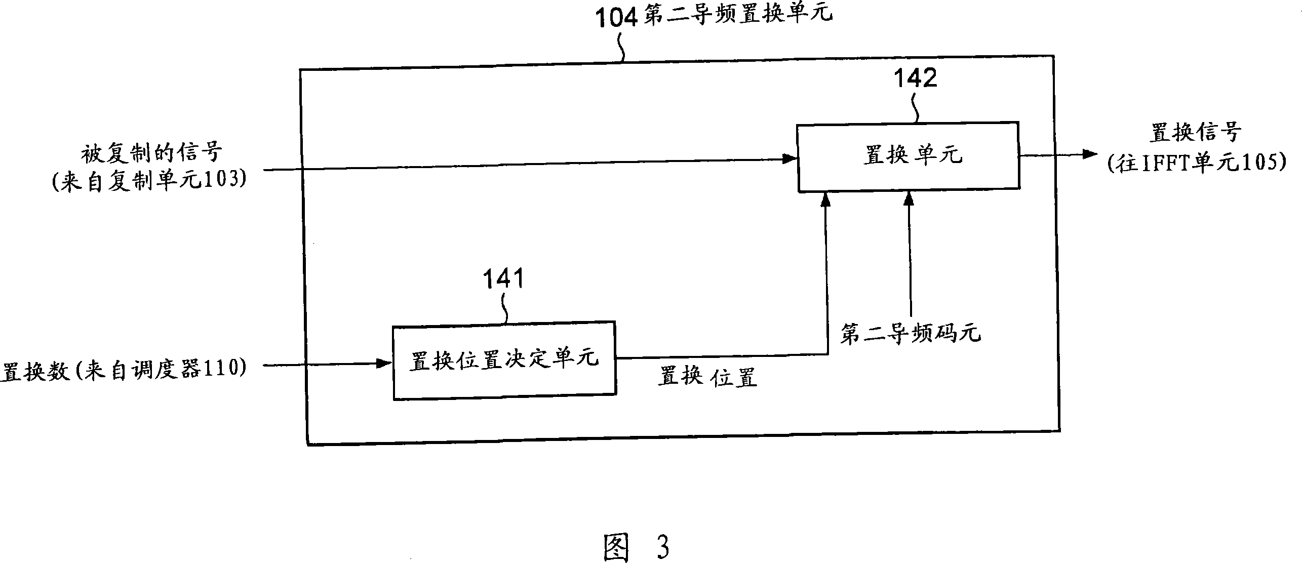 Multicarrier transmitting apparatus, multicarrier receiving apparatus, and their methods