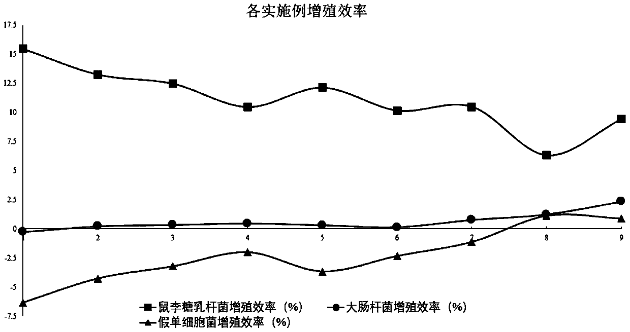 Method and system for regulating nutrition based on intestinal microorganisms