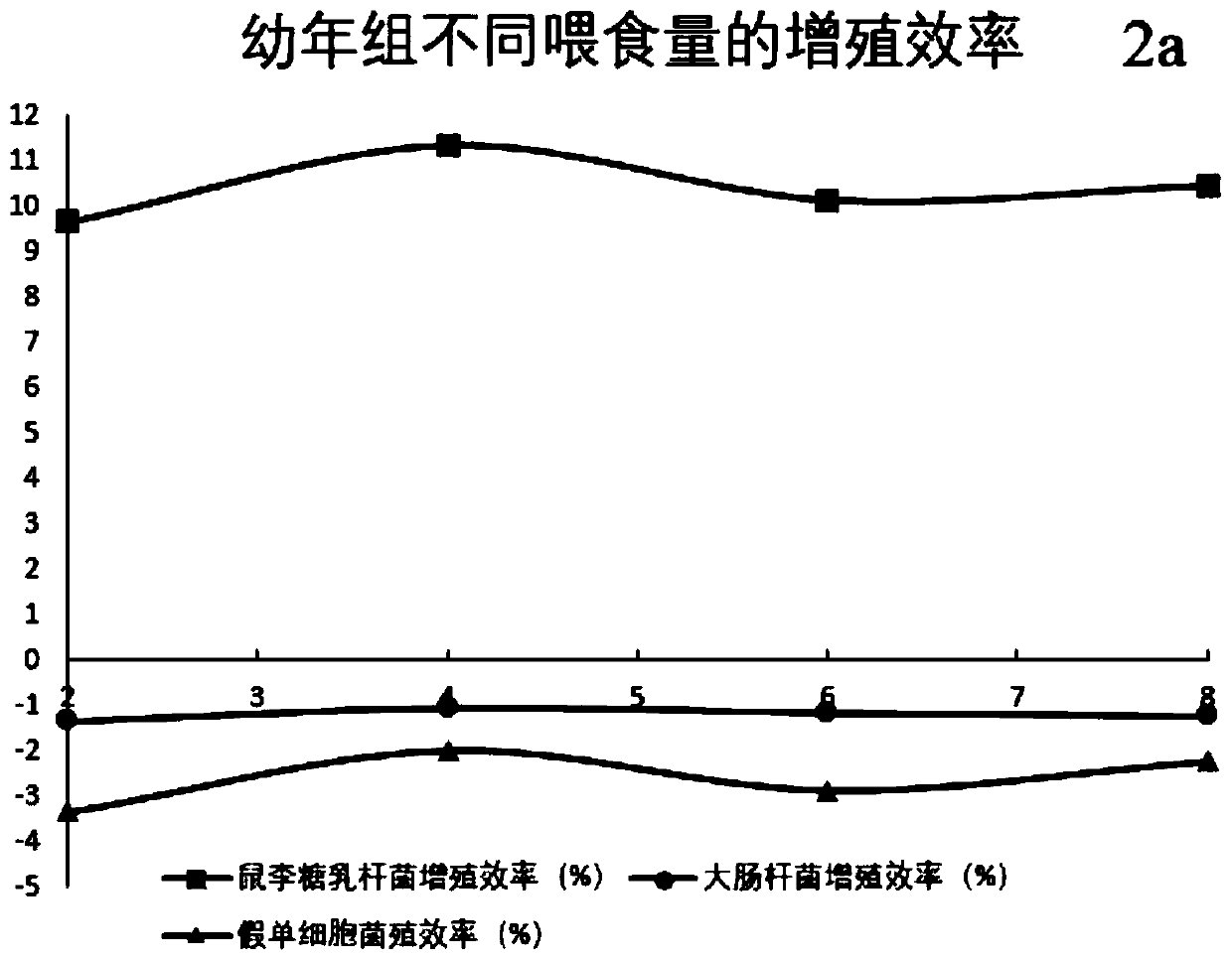 Method and system for regulating nutrition based on intestinal microorganisms