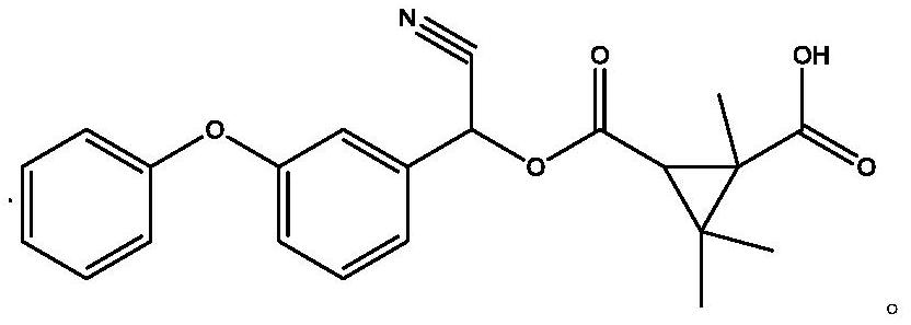 Application of fenpropathrin artificial antigen in enzyme linked immunosorbent assay kit