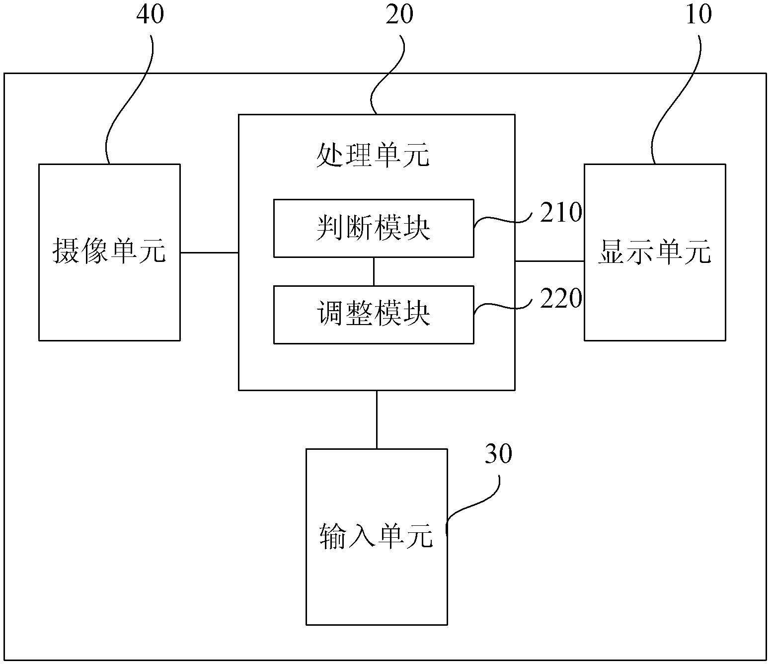 Power-saving display method for electronic terminal, electronic terminal and mobile communication terminal