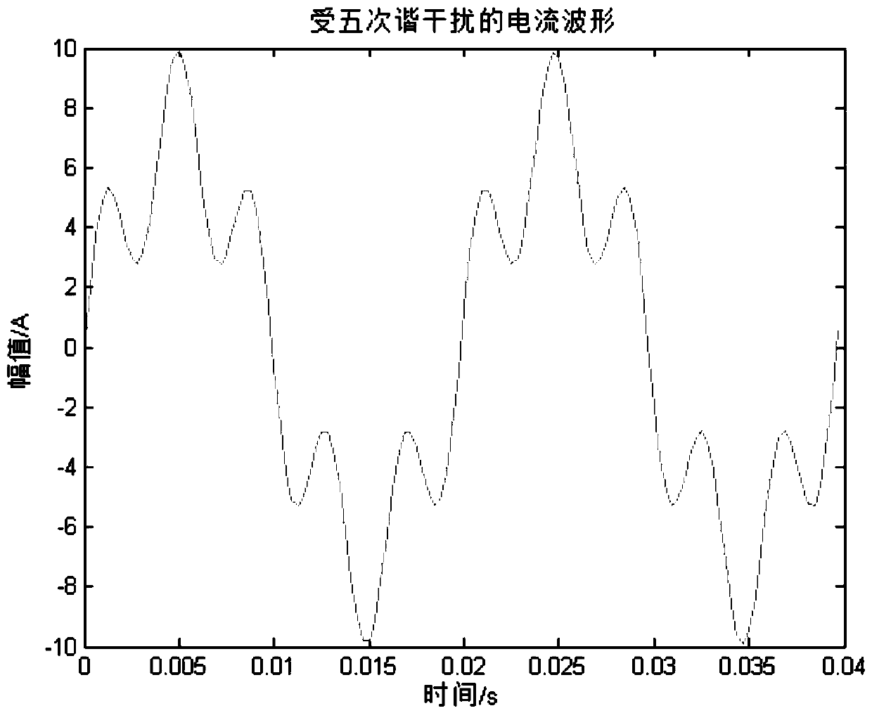 Dynamic power analysis method based on frequency domain interpolation