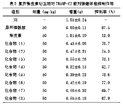 Nitrogen mustard quercetin derivative and its preparation method and use