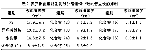 Nitrogen mustard quercetin derivative and its preparation method and use