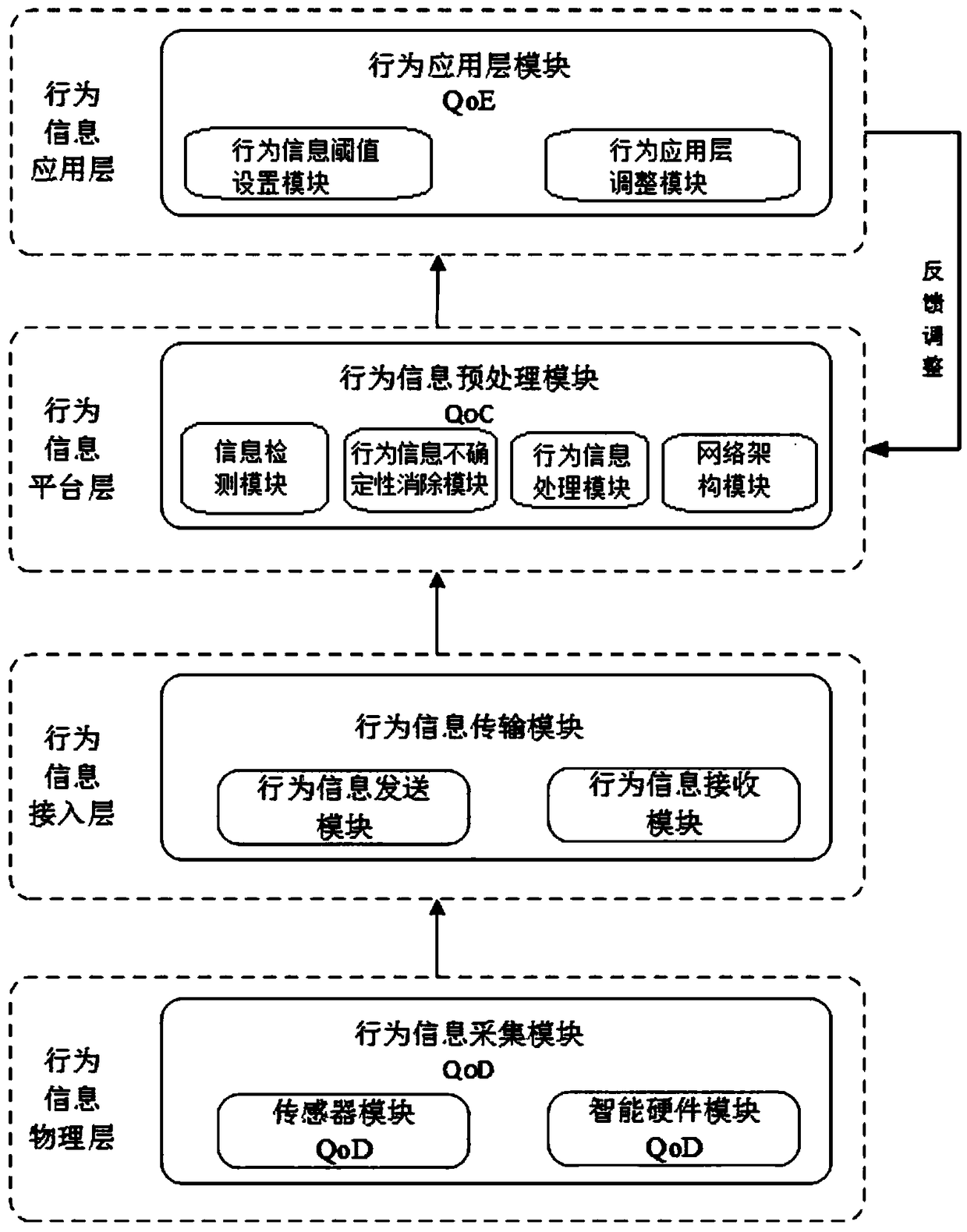 A real-time behavior recognition system based on Lora and Capsule and a working method thereof