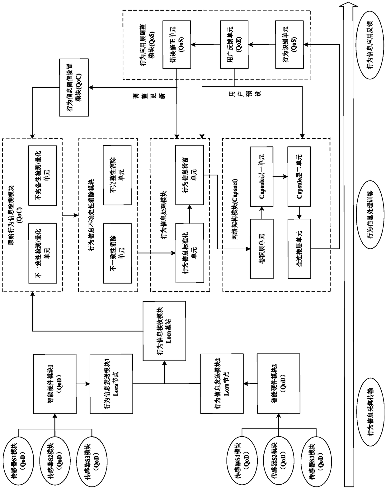 A real-time behavior recognition system based on Lora and Capsule and a working method thereof