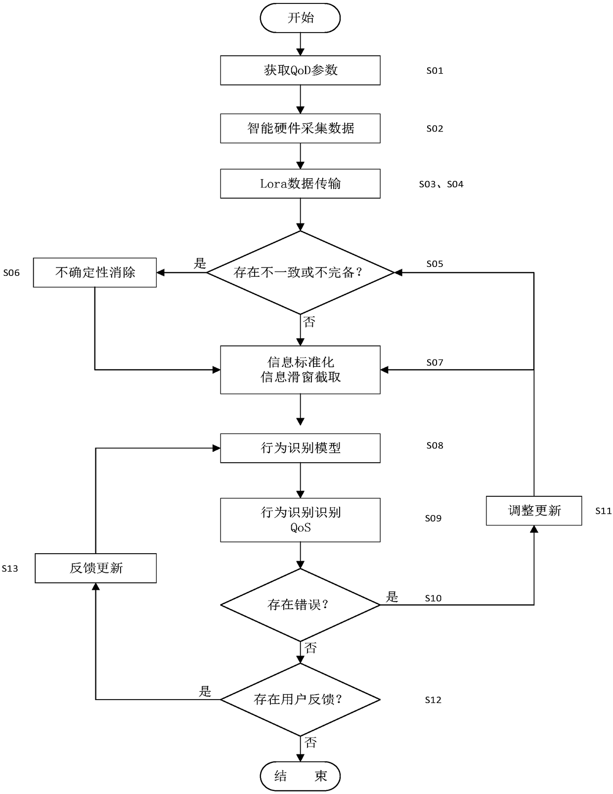 A real-time behavior recognition system based on Lora and Capsule and a working method thereof