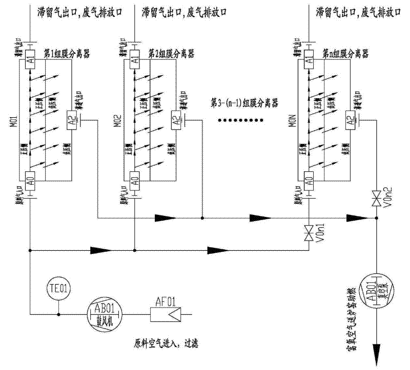 Method for providing oxygen rich gas with stable flow and purity for oxygen rich combustion supporting of kiln