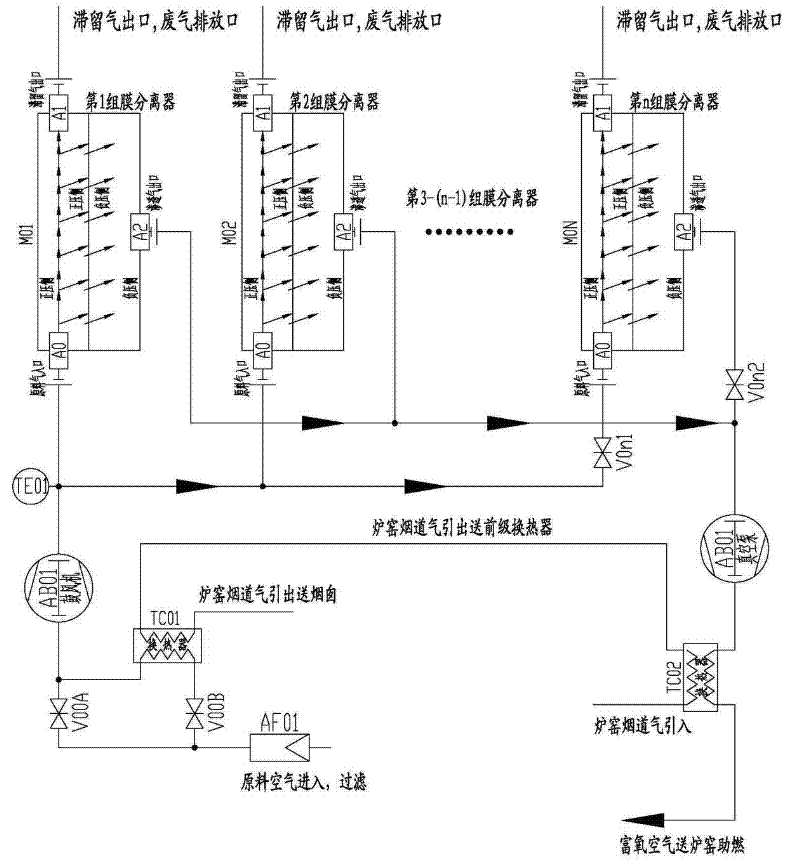 Method for providing oxygen rich gas with stable flow and purity for oxygen rich combustion supporting of kiln