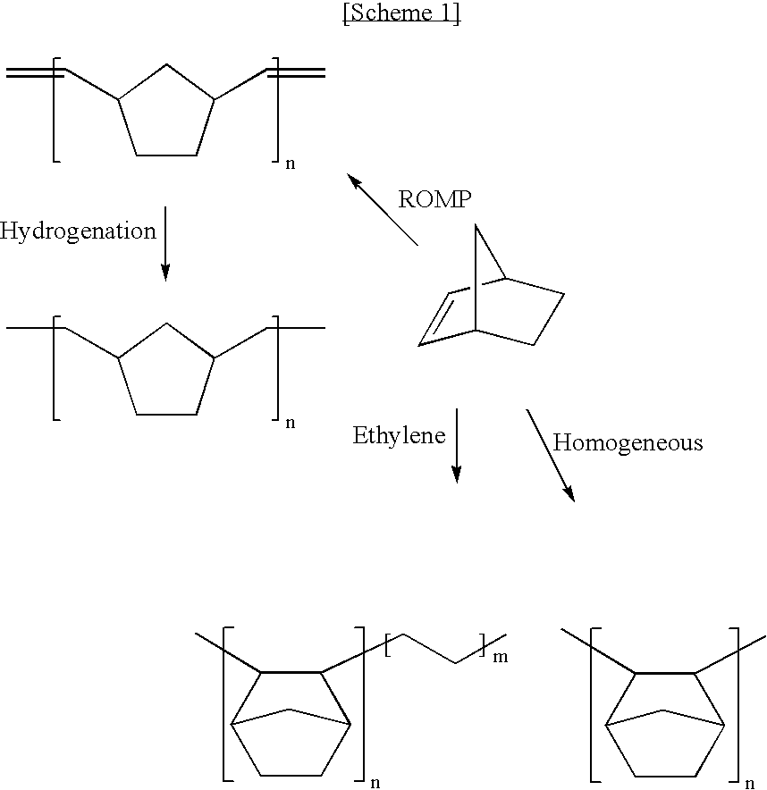 Nobonene-ester based addition polymer and method for preparing the same