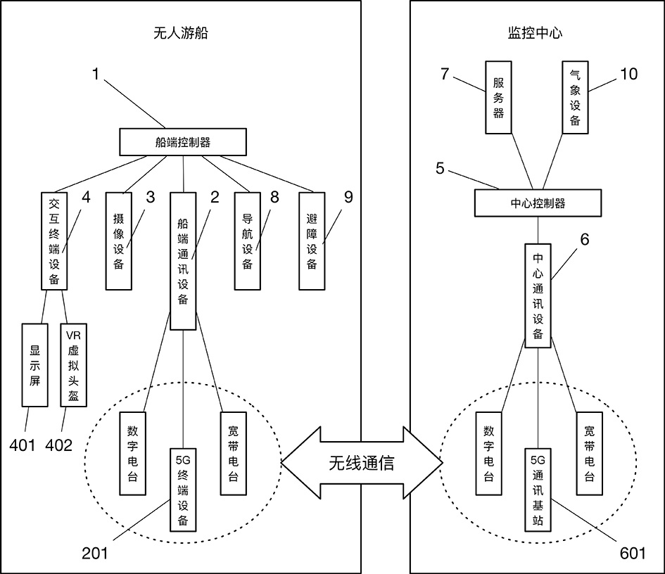 Unmanned sightseeing boat cluster monitoring system and information sharing method