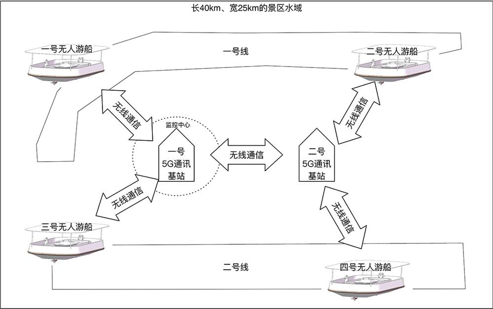 Unmanned sightseeing boat cluster monitoring system and information sharing method