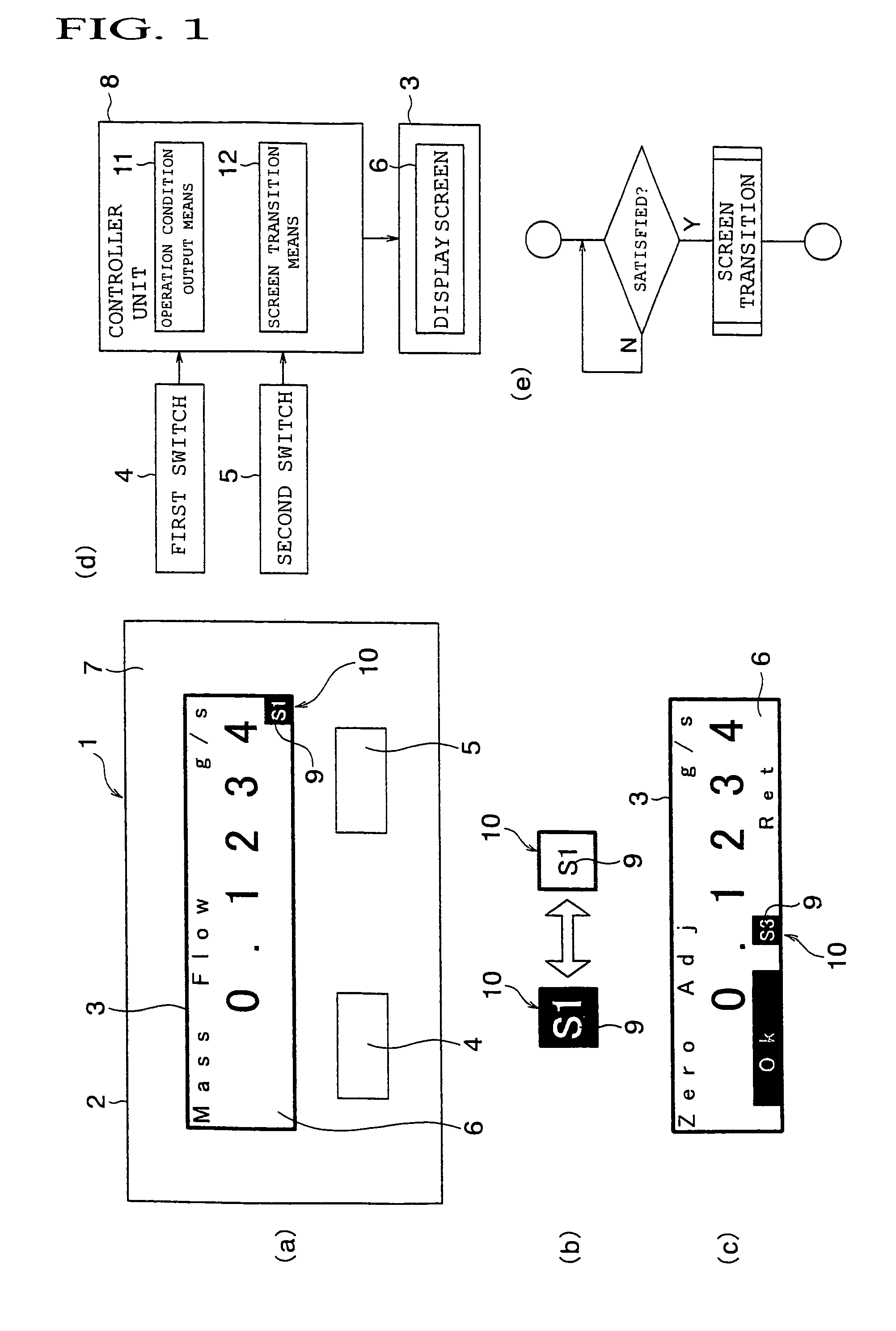 Hierarchical structure display