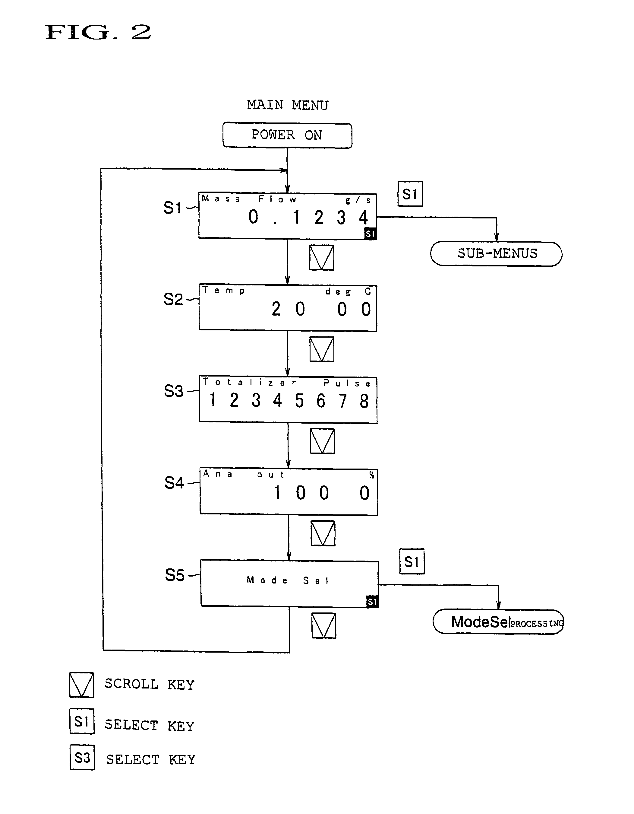 Hierarchical structure display