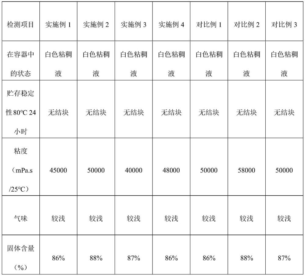 Unsaturated polyester resin coating and preparation method thereof