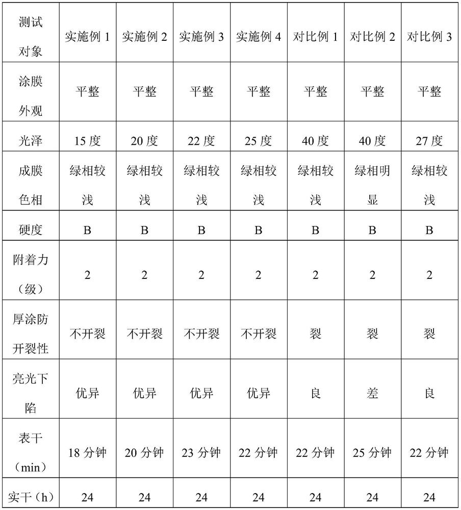 Unsaturated polyester resin coating and preparation method thereof