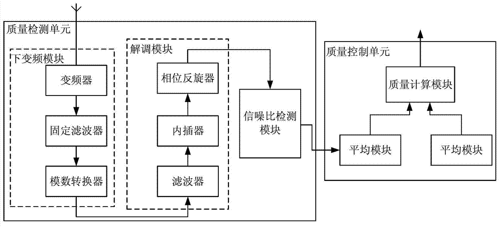 Adaptive control method for repeater-station output signals, and device and system of adaptive control method