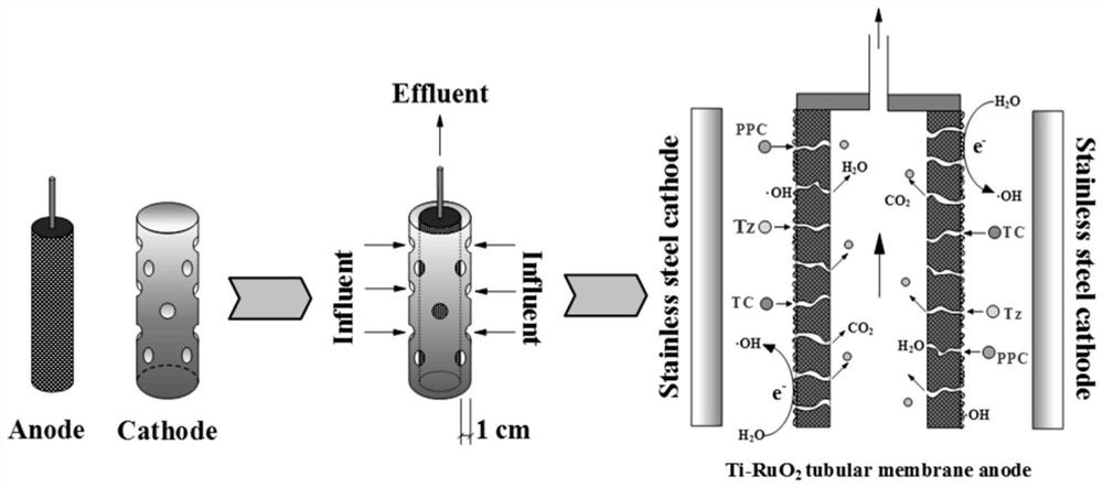 An advanced treatment system and method for water reuse in fine chemical tail water