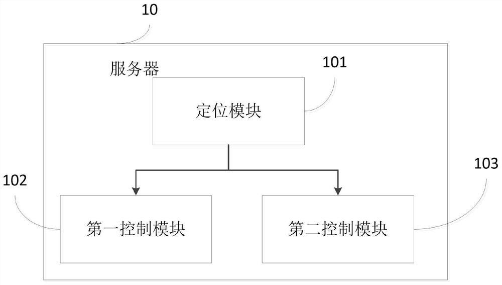 Sickbed calling method and system