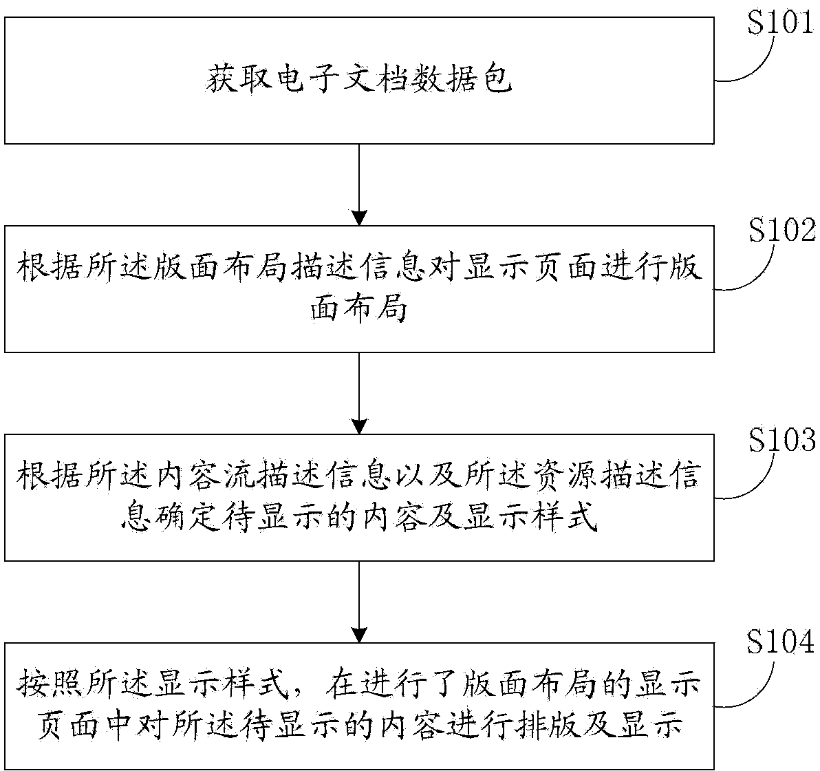 Electronic document generating and displaying method and apparatus