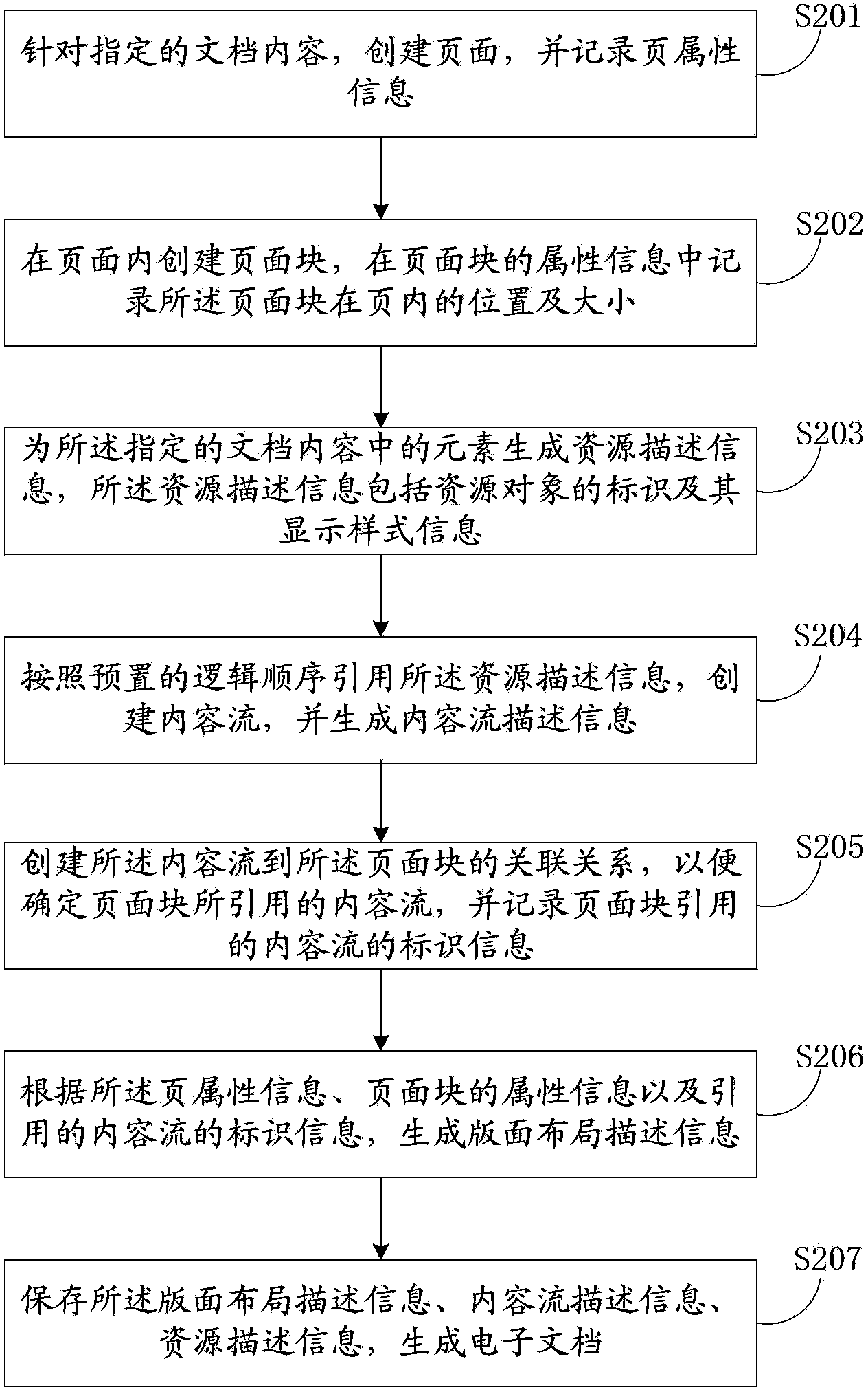 Electronic document generating and displaying method and apparatus