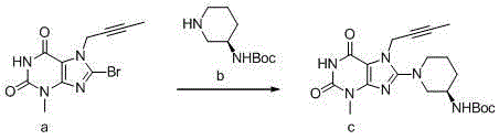 Preparation method for Trajenta