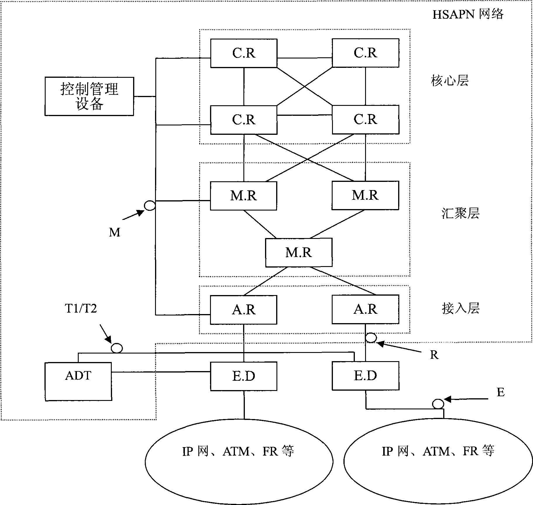 Method for establishing route table, routing method and router in hierarchy sequential address packet network