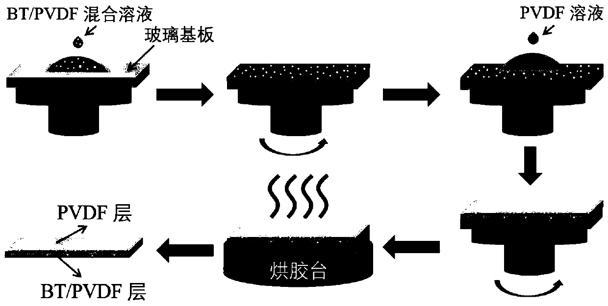 Double-layer structure flexible piezoelectric film with high output and method for its preparation and application